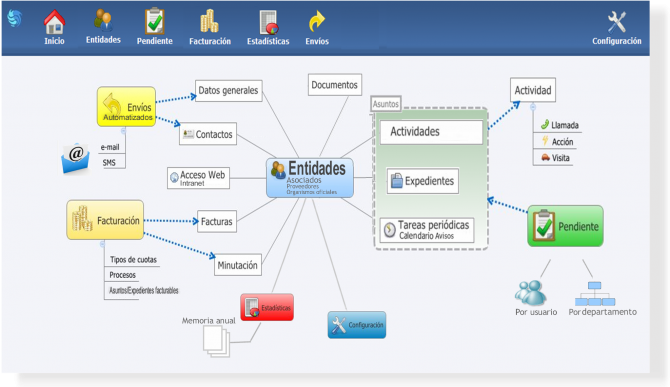  - CRM especializado